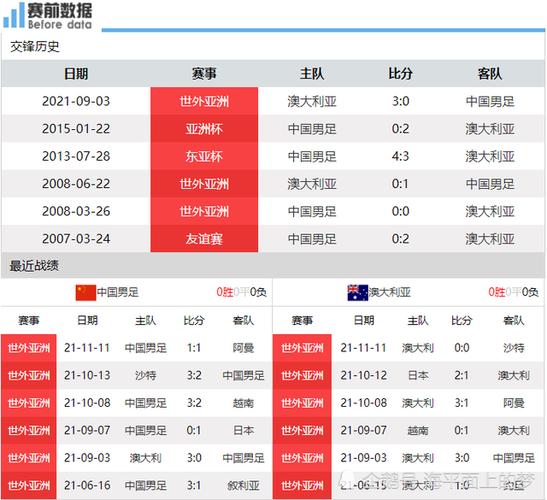 中国vs澳大利亚足球比分预测
